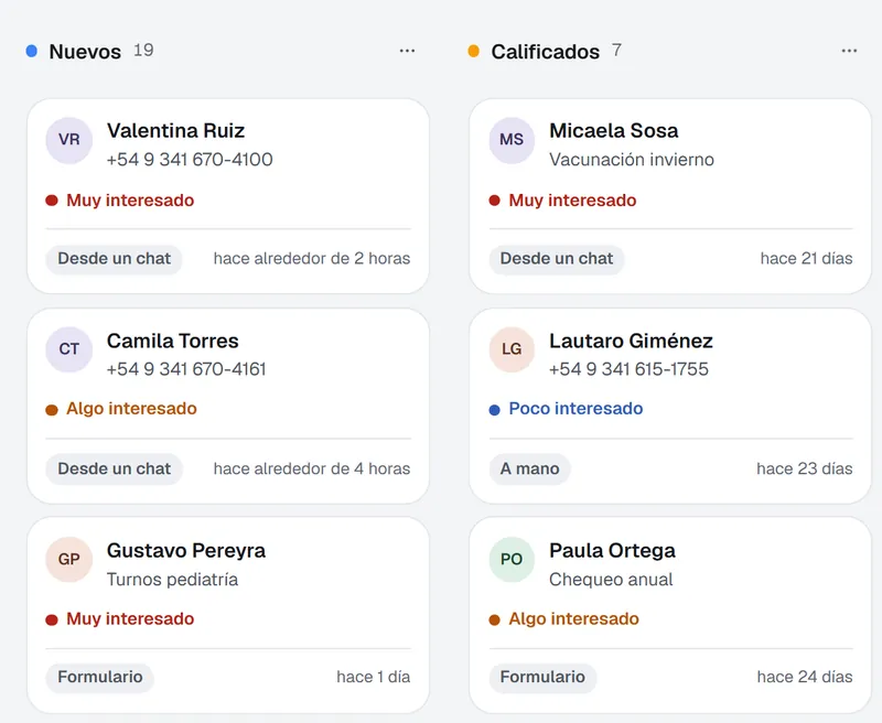 Tablero de Leads con las columnas Nuevos y Calificados: cada tarjeta muestra qué tan interesado está el contacto y de dónde llegó (Desde un chat, A mano, Formulario).